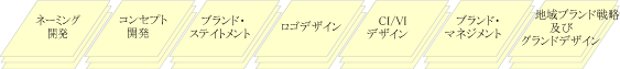 チャート04