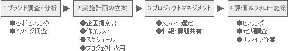 チャート05