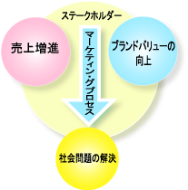 チャート07