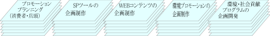 チャート09